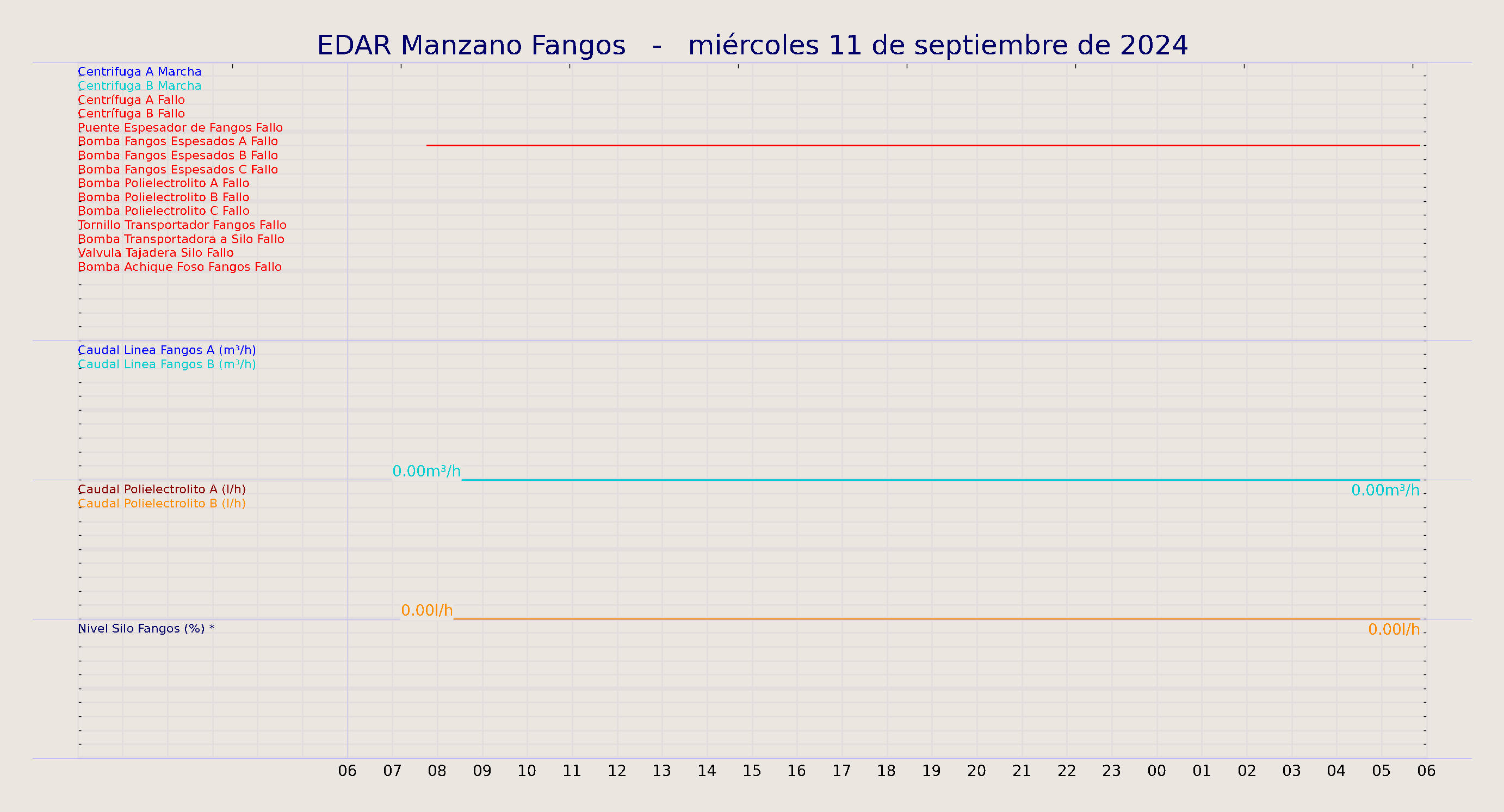../../imagenes/vid/2024/EDAR Manzano Fangos/2024-09-11 EDAR Manzano Fangos.png